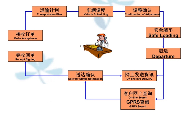 苏州到元谋搬家公司-苏州到元谋长途搬家公司