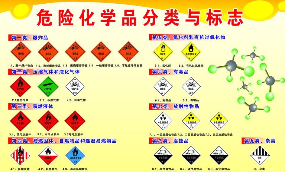 上海到元谋危险品运输